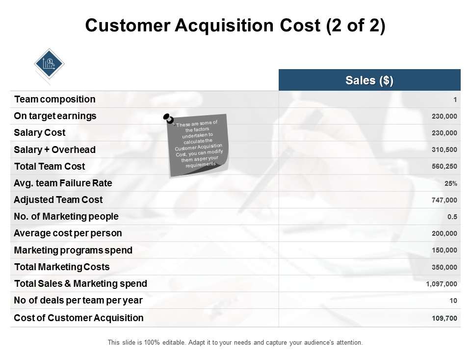 Customer Acquisition Cost Team Composition Ppt PowerPoint Presentation Infographics Show