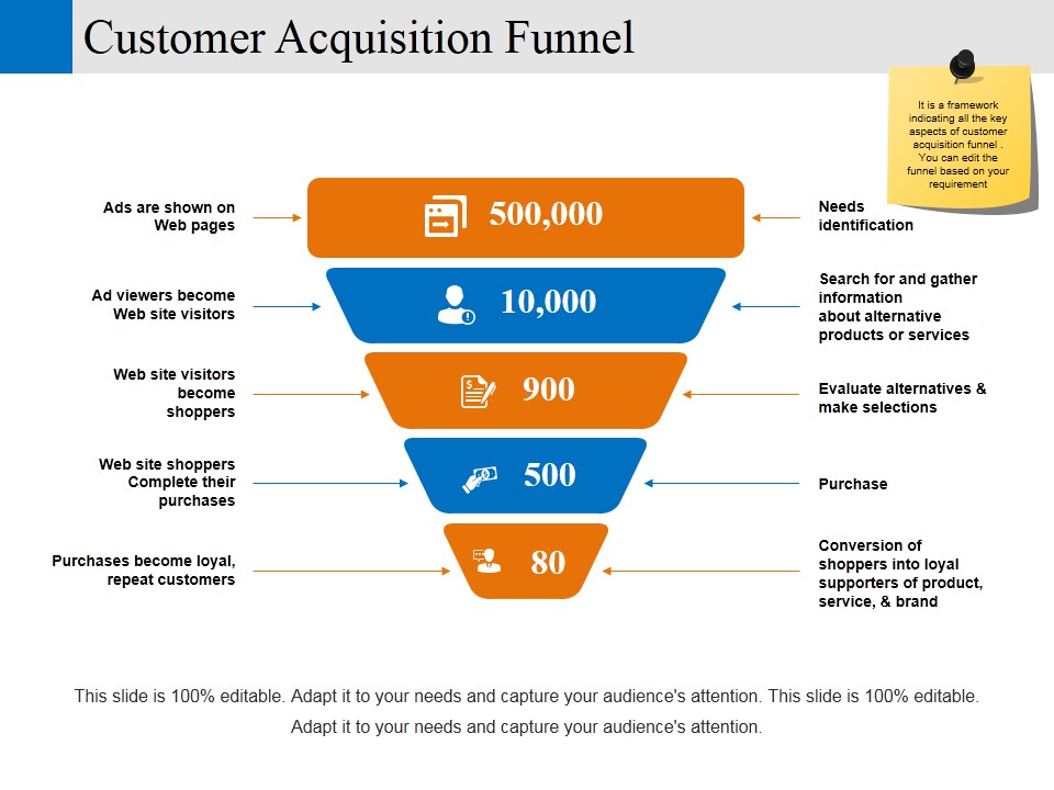 customer acquisition funnel ppt powerpoint presentation ideas templates