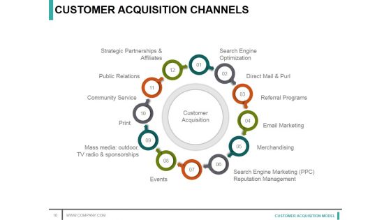 Customer Acquisition Model Ppt PowerPoint Presentation Complete Deck With Slides