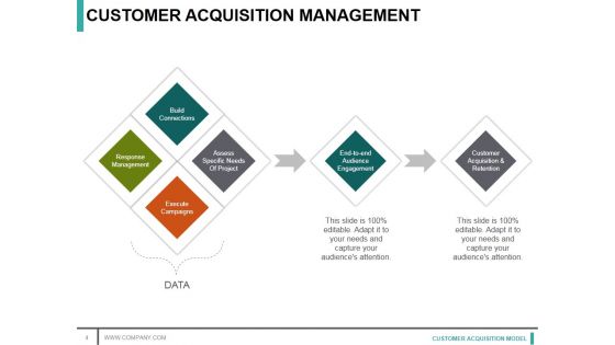 Customer Acquisition Model Ppt PowerPoint Presentation Complete Deck With Slides
