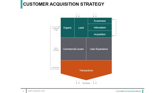 Customer Acquisition Model Ppt PowerPoint Presentation Complete Deck With Slides