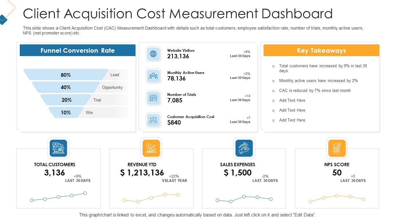 Customer Attainment Price To Gain New Clients Client Acquisition Cost Measurement Dashboard Microsoft PDF