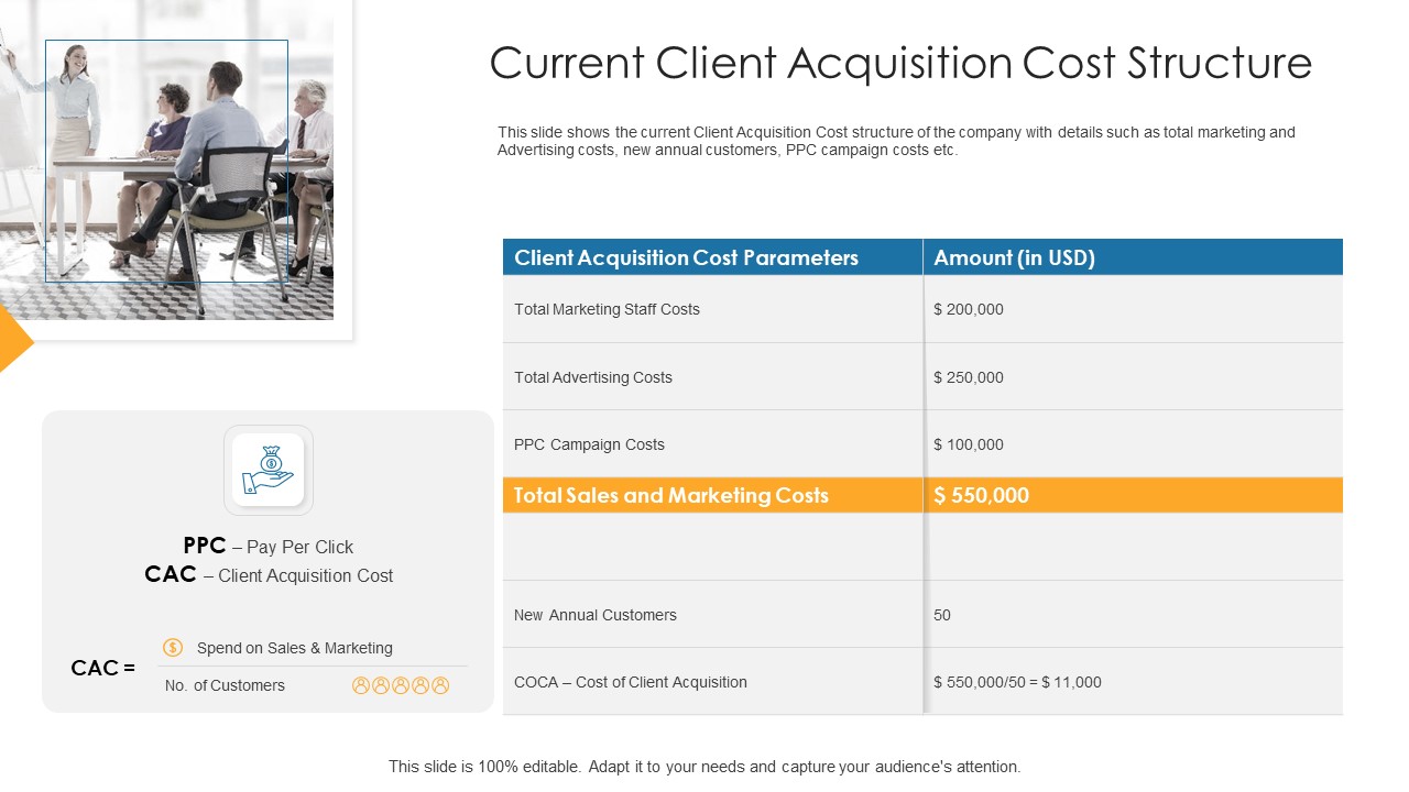 Customer Attainment Price To Gain New Clients Current Client Acquisition Cost Structure Themes PDF