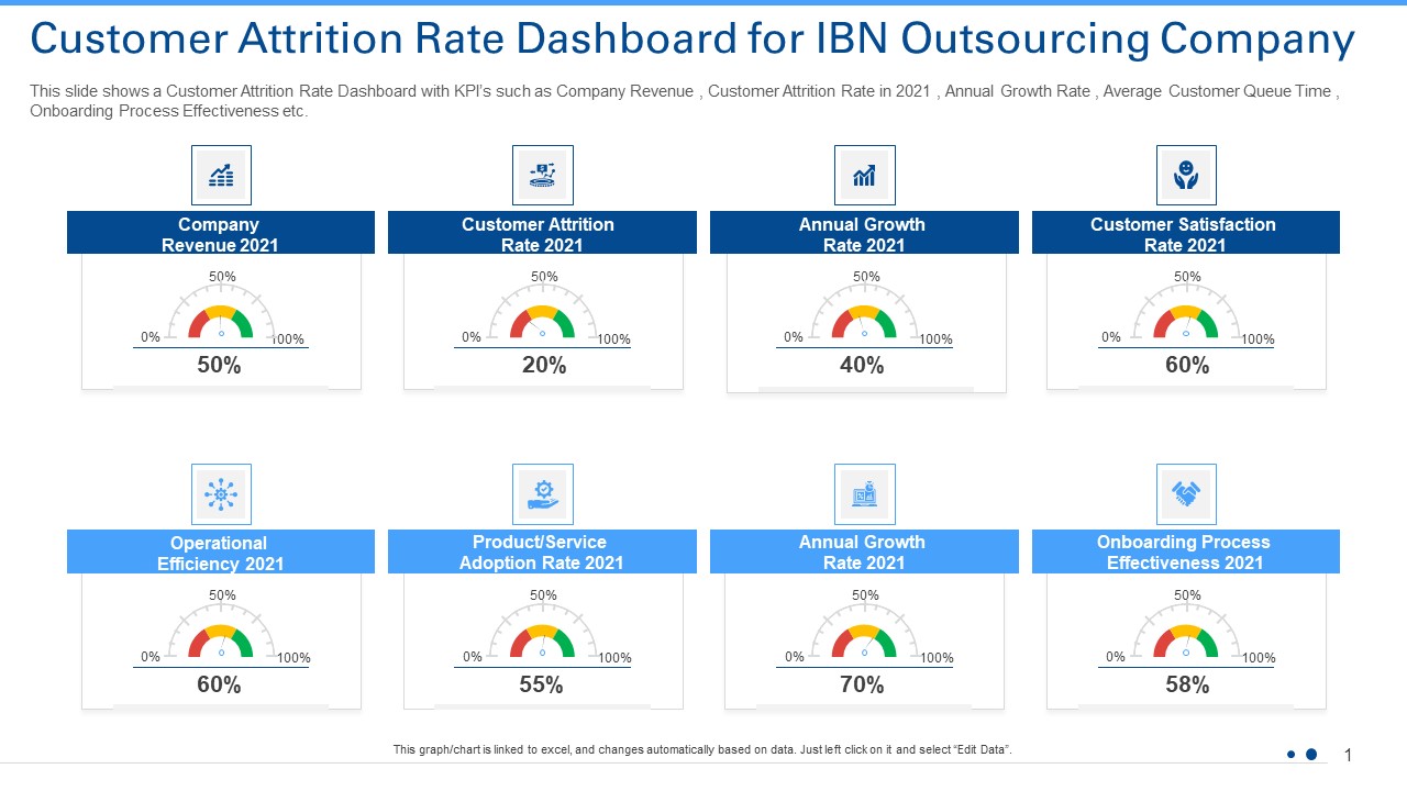 Customer Attrition Rate Dashboard For IBN Outsourcing Company Ppt Icon PDF
