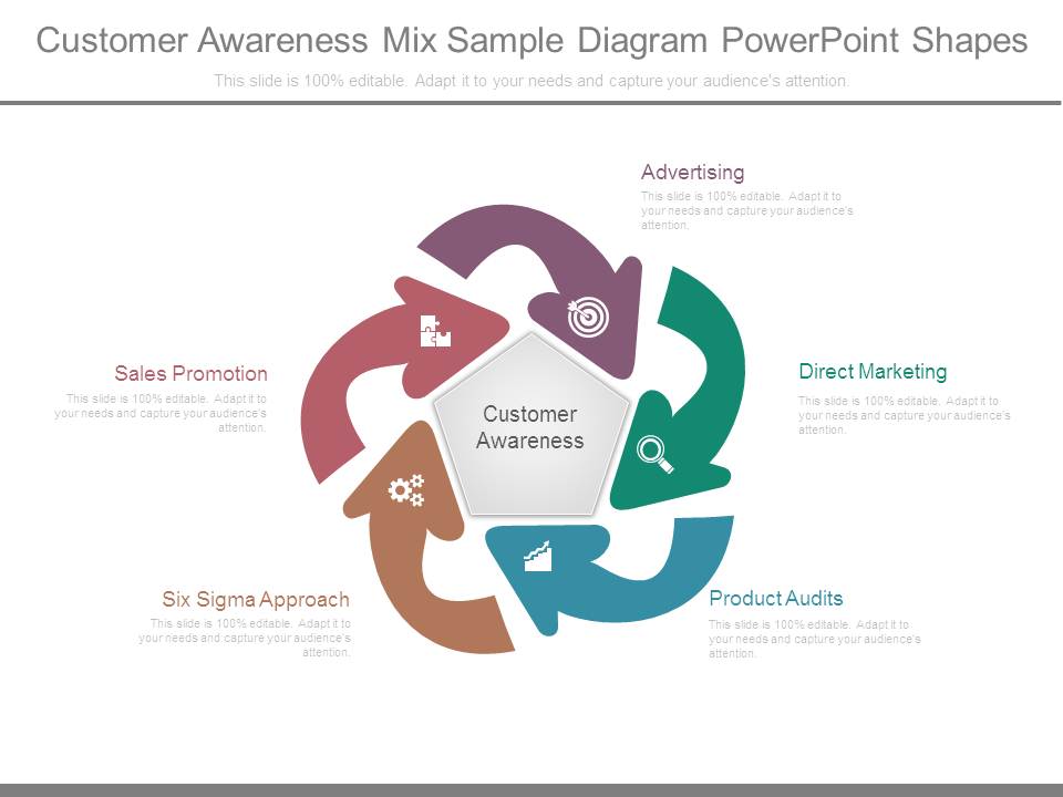 Customer Awareness Mix Sample Diagram Powerpoint Shapes