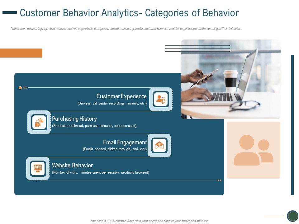Customer Behavior Analytics Categories Of Behavior Ppt Ideas Topics PDF