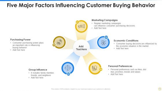 Customer Behavior Ppt PowerPoint Presentation Complete Deck With Slides