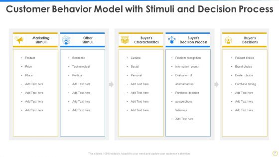 Customer Behavior Ppt PowerPoint Presentation Complete Deck With Slides