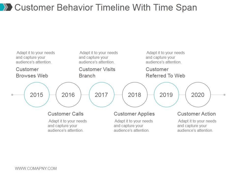 Customer Behavior Timeline With Time Span Ppt PowerPoint Presentation Infographic Template
