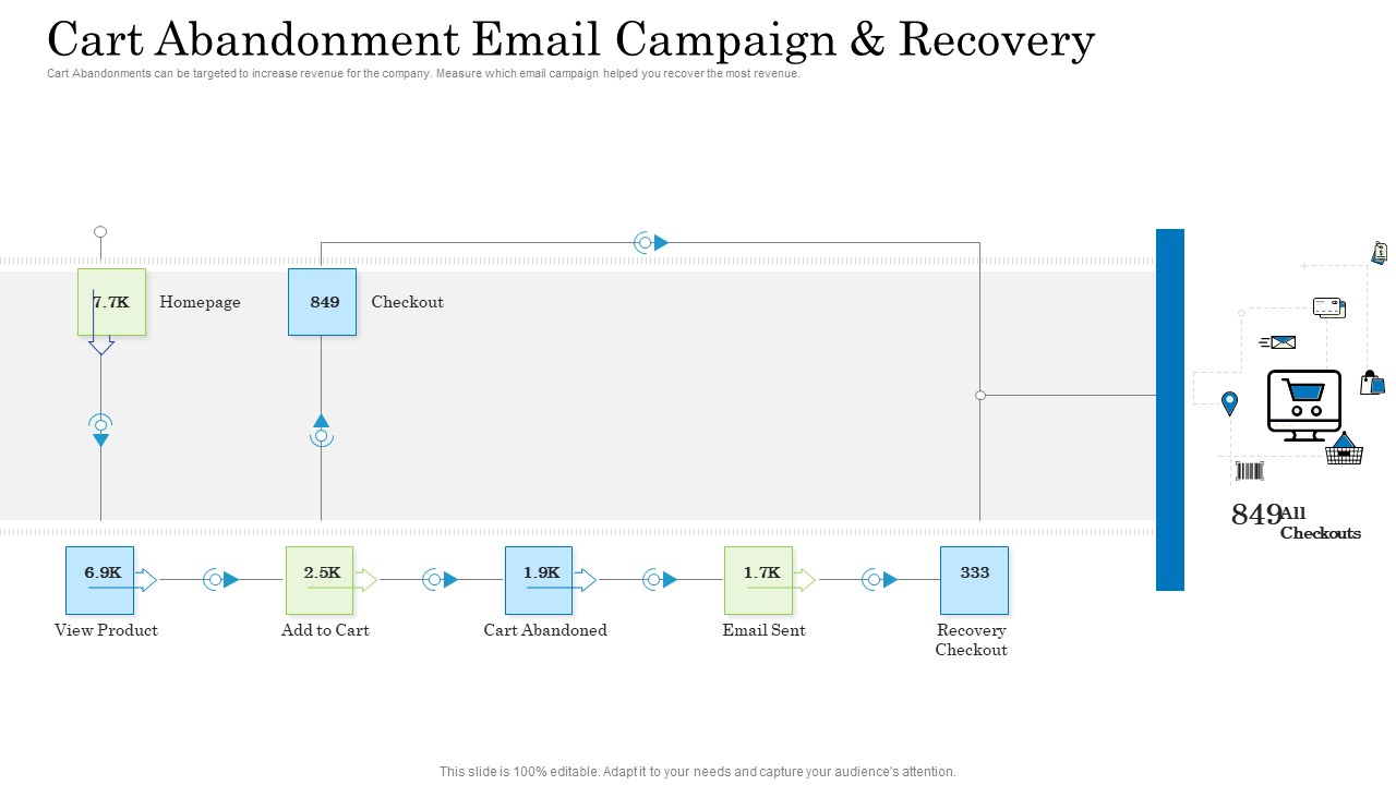 Customer Behavioral Data And Analytics Cart Abandonment Email Campaign And Recovery Sample PDF