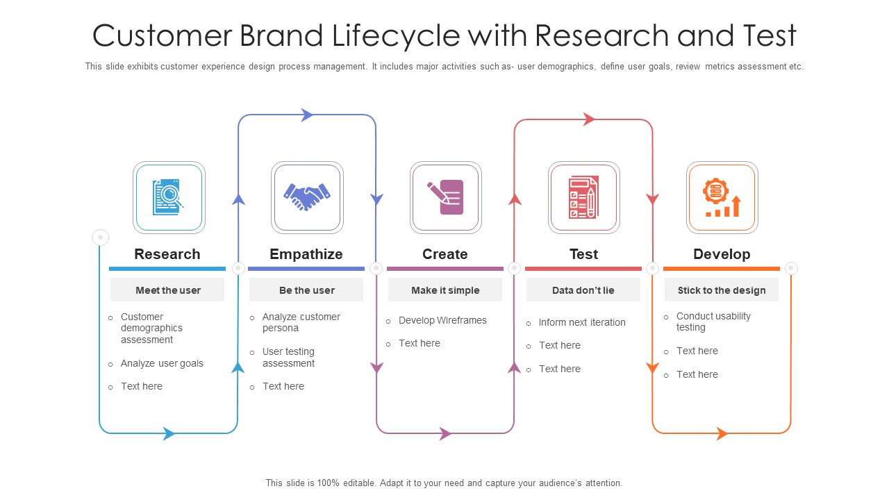 Customer Brand Lifecycle With Research And Test Ppt PowerPoint Presentation File Grid PDF