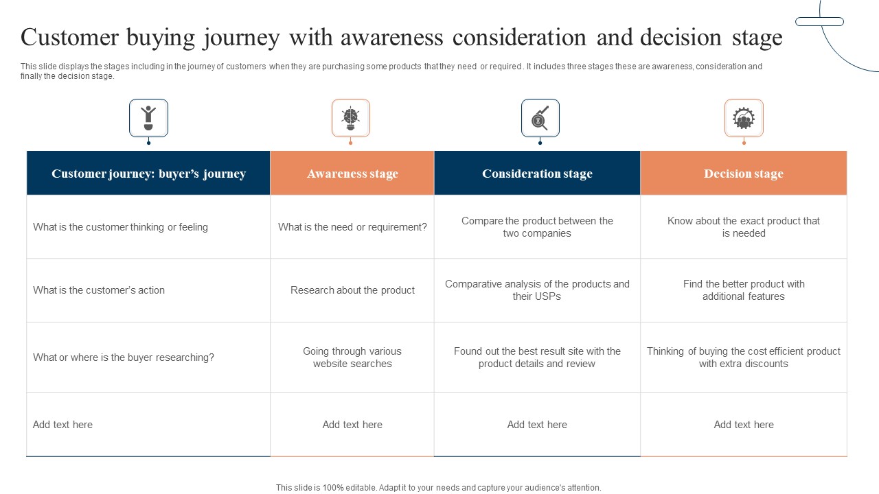 Customer Buying Journey With Awareness Consideration And Decision Stage Microsoft PDF