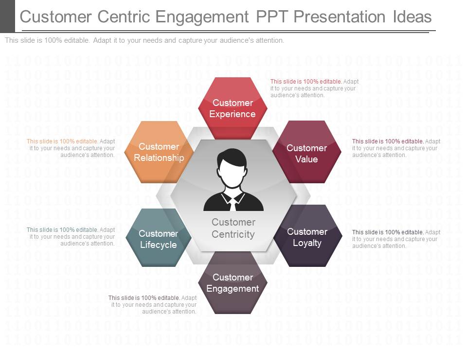 Customer Centric Engagement Ppt Presentation Ideas
