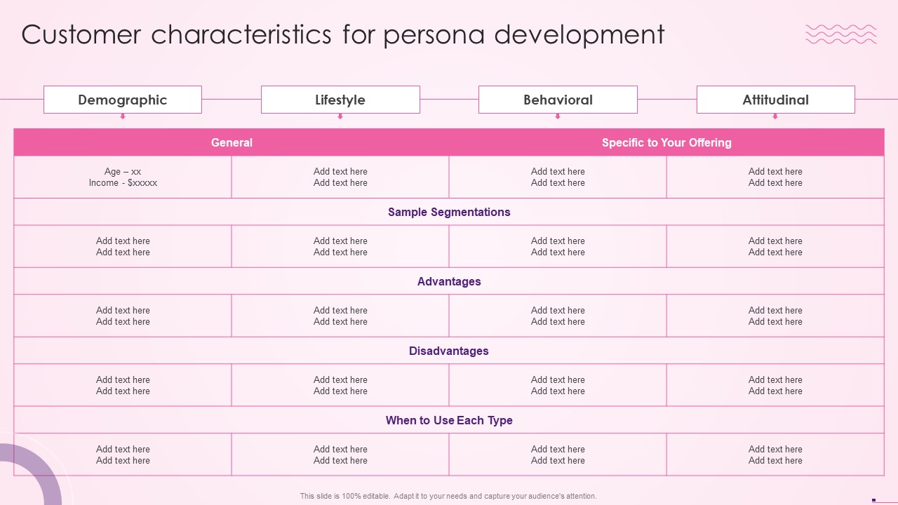 Customer Characteristics For Persona Social Media Content Promotion Playbook Pictures PDF