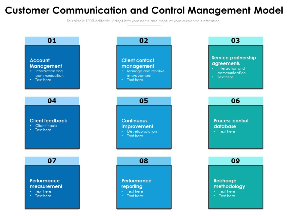 Customer Communication And Control Management Model Ppt PowerPoint Presentation Diagram Templates PDF