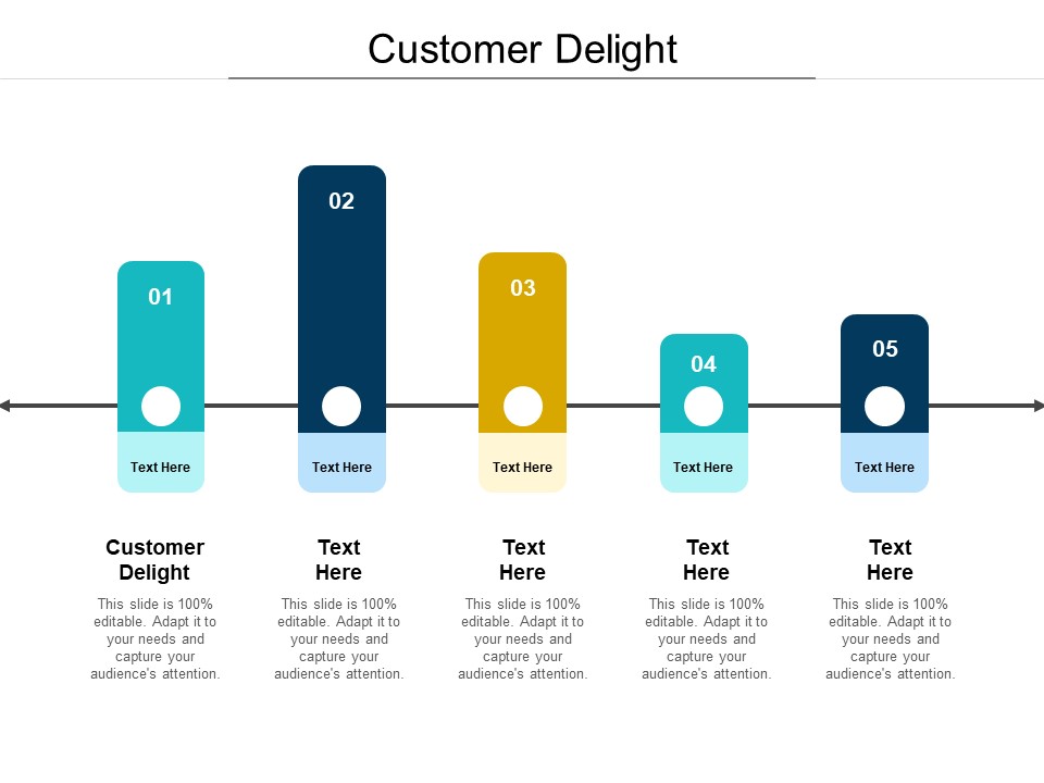 Customer Delight Ppt PowerPoint Presentation Outline Slides Cpb Pdf