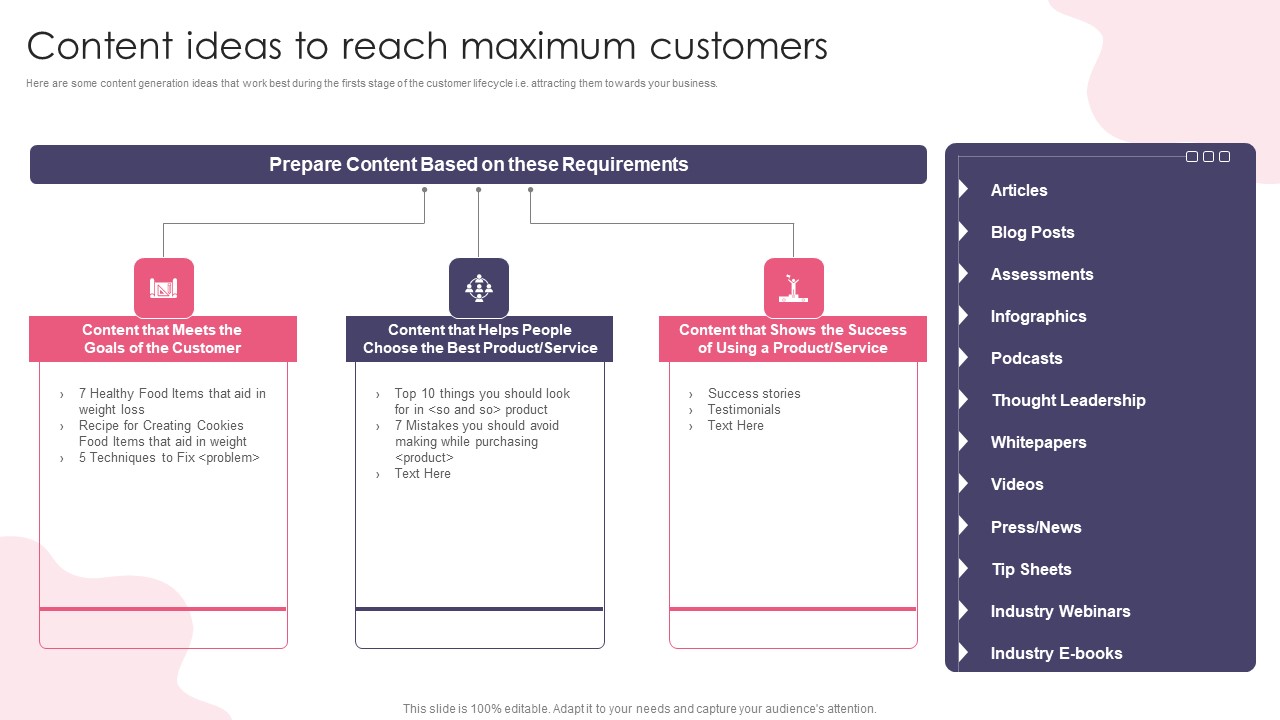 Customer Digital Lifecycle Marketing And Planning Stages Content Ideas To Reach Maximum Customers Introduction PDF