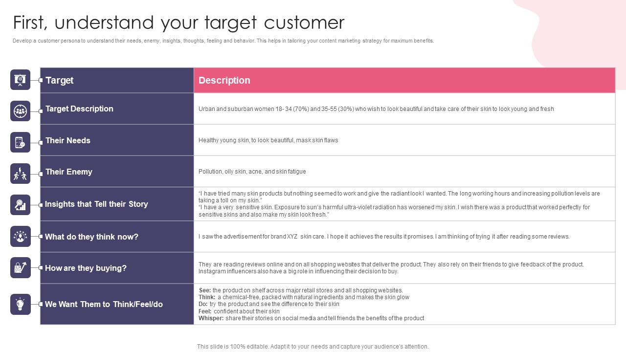 Customer Digital Lifecycle Marketing And Planning Stages First Understand Your Target Customer Formats PDF
