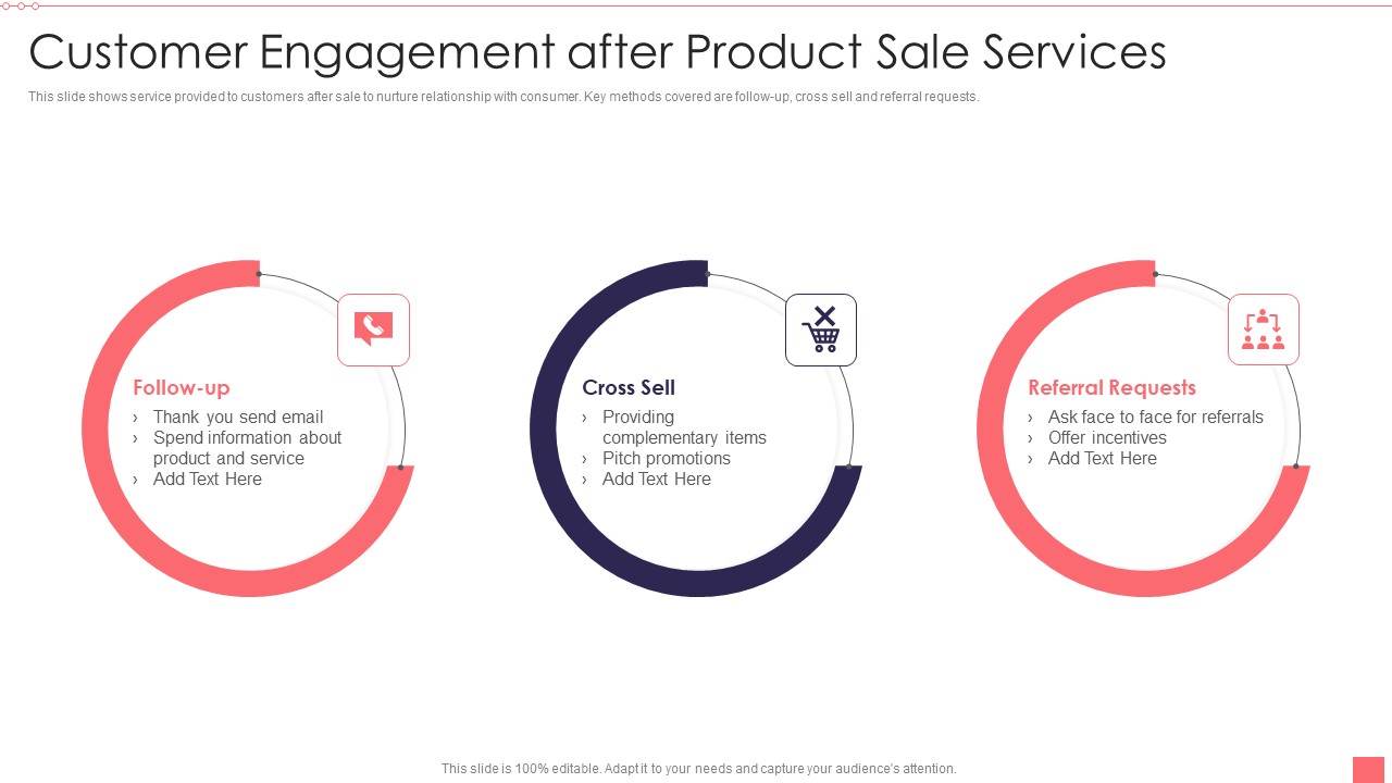 Customer Engagement After Product Sale Services Inspiration PDF