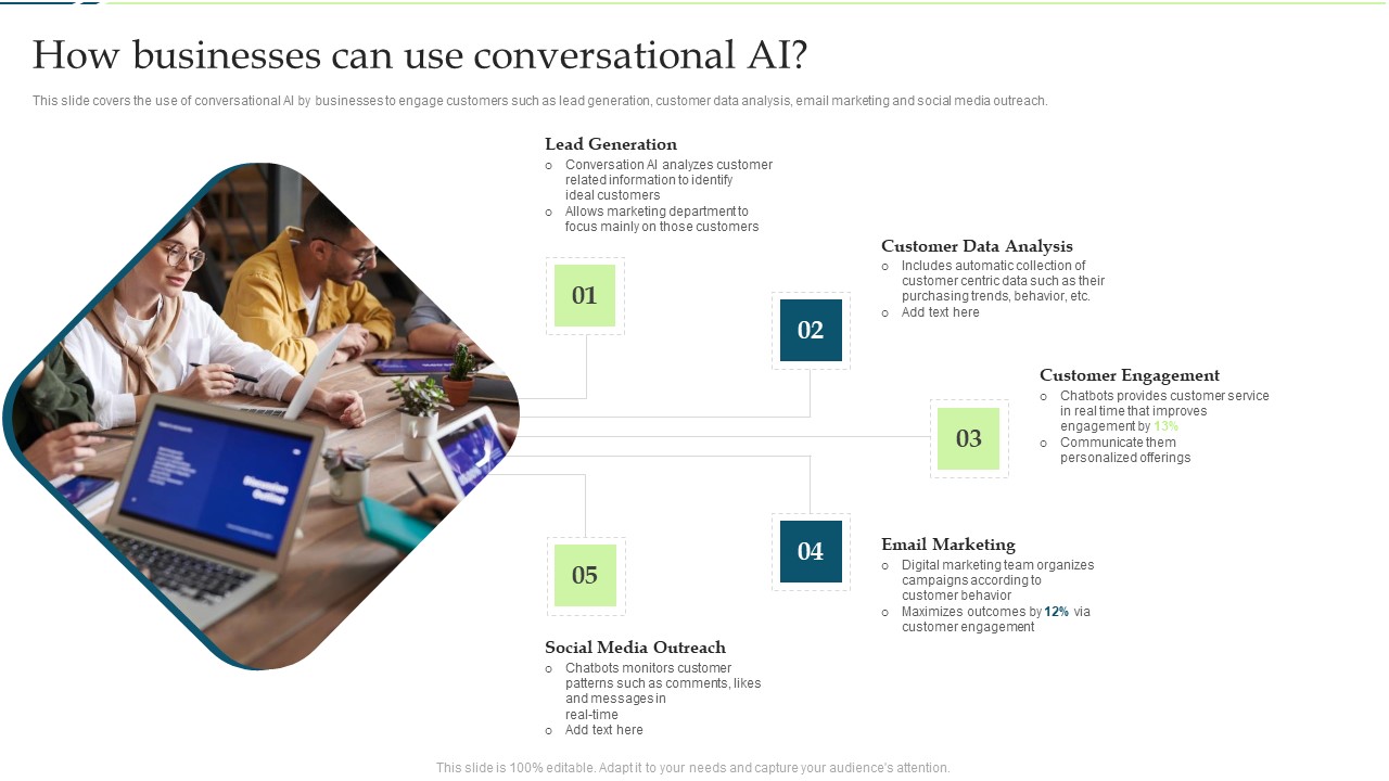 Customer Engagement And Experience How Businesses Can Use Conversational Ai Template PDF