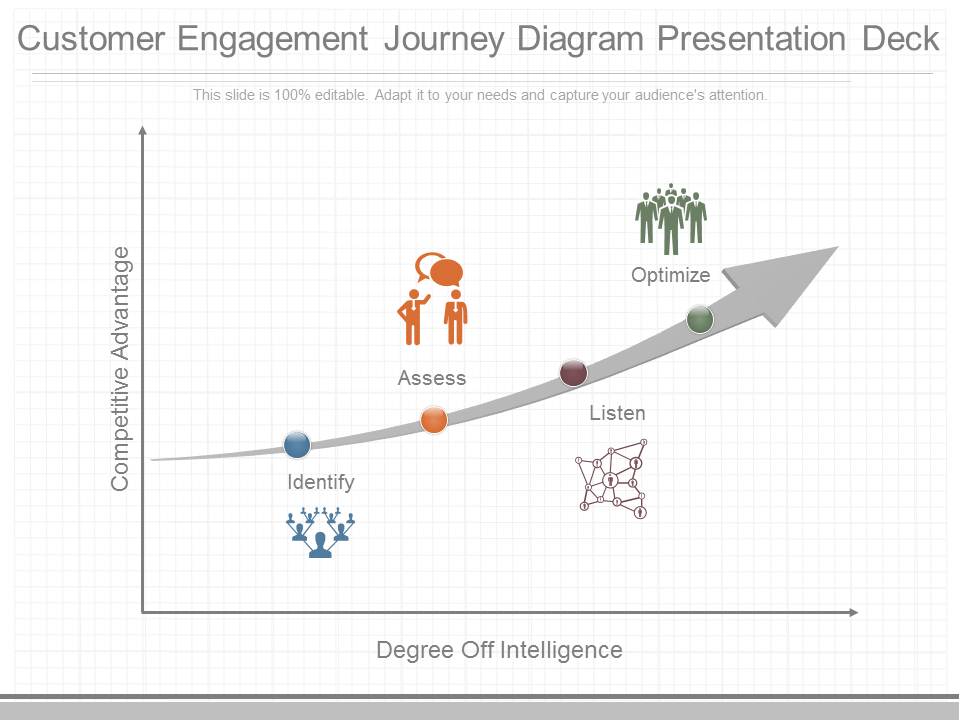 Customer Engagement Journey Diagram Presentation Deck