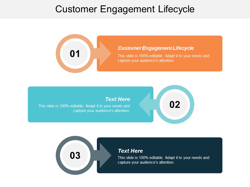 Customer Engagement Lifecycle Ppt Powerpoint Presentation Model Graphics Design Cpb