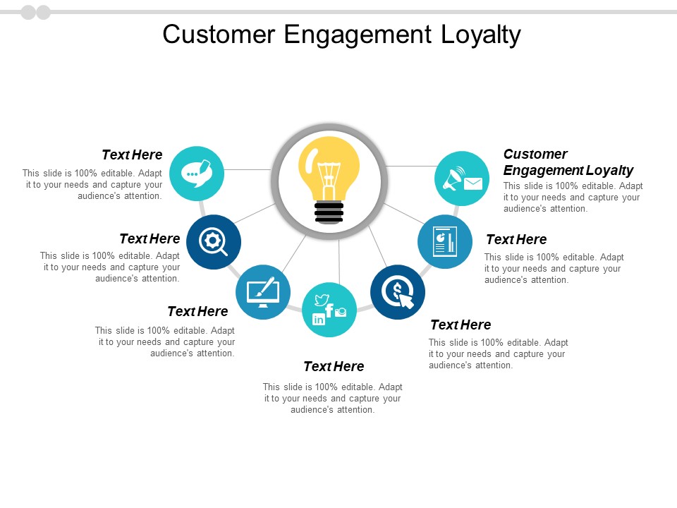 Customer Engagement Loyalty Ppt PowerPoint Presentation Outline Background Image Cpb