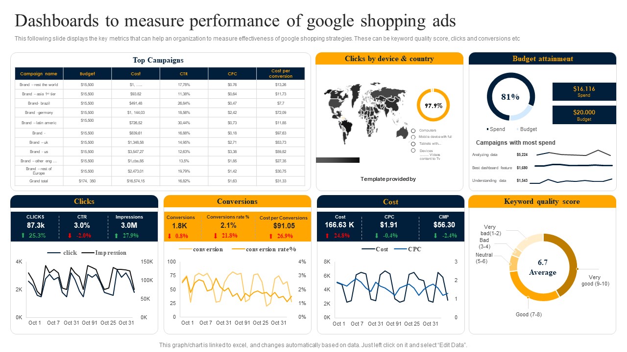 Customer Engagement Methods For Online Platforms Dashboards To Measure Performance Elements PDF
