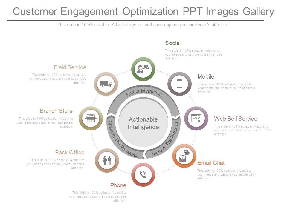 Customer Engagement Optimization Ppt Images Gallery
