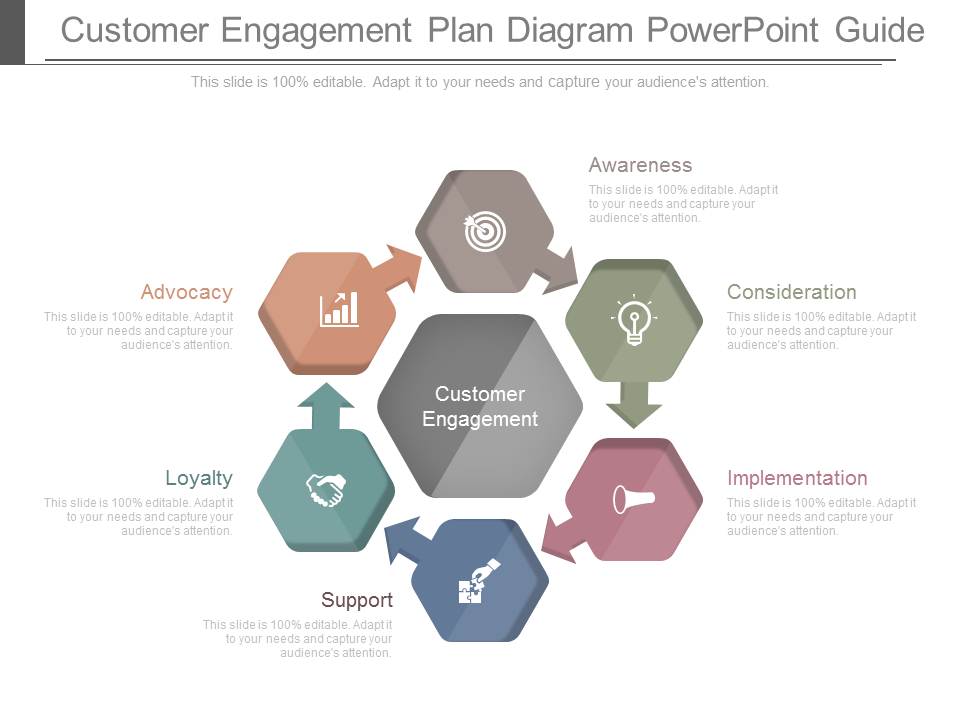 Customer Engagement Plan Diagram Powerpoint Guide