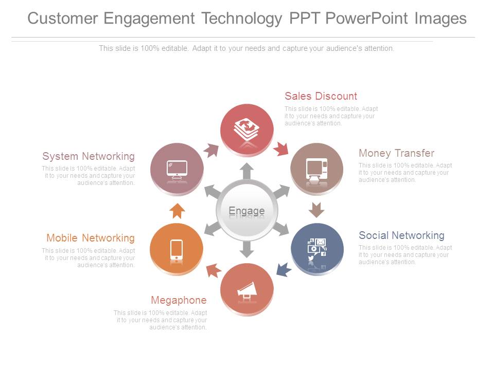 Customer Engagement Technology Ppt Powerpoint Images