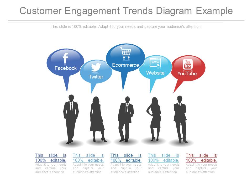Customer Engagement Trends Diagram Example