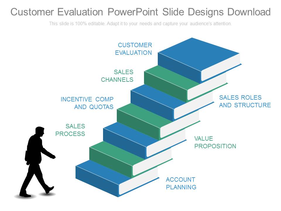 Customer Evaluation Powerpoint Slide Designs Download