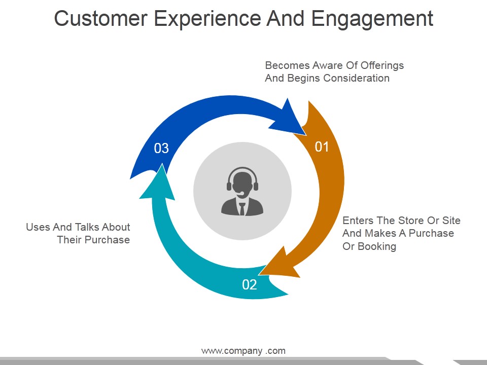 Customer Experience And Engagement Ppt PowerPoint Presentation Model Gallery
