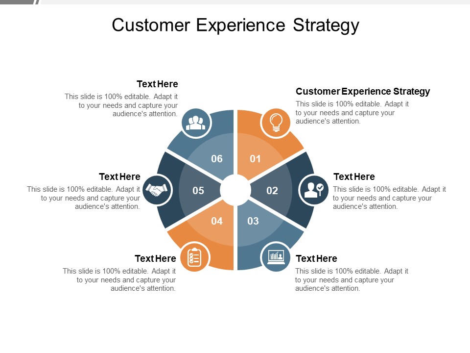 Customer Experience Strategy Ppt PowerPoint Presentation Summary Good Cpb Pdf