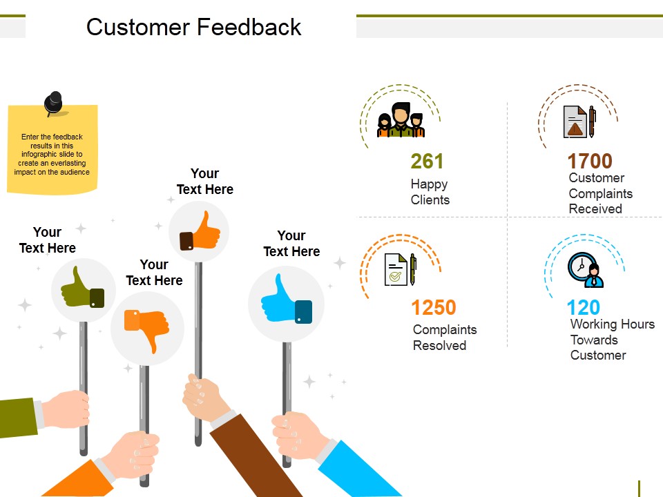 Customer Feedback Ppt PowerPoint Presentation Portfolio Samples