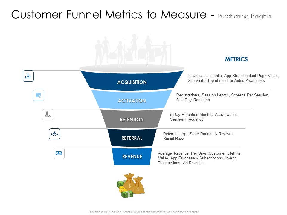 Customer Funnel Metrics To Measure Purchasing Insights Summary PDF