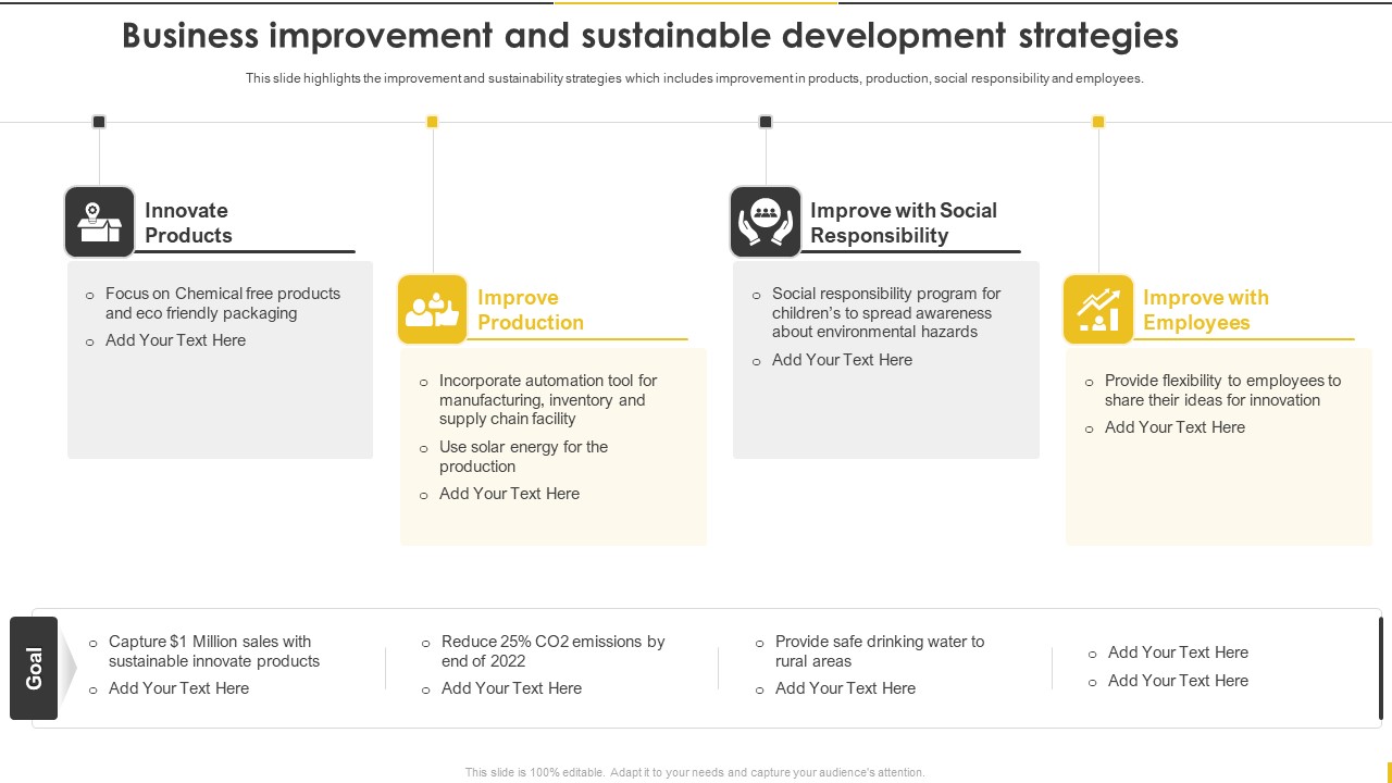 Customer Goods Production Business Improvement And Sustainable Development Elements PDF