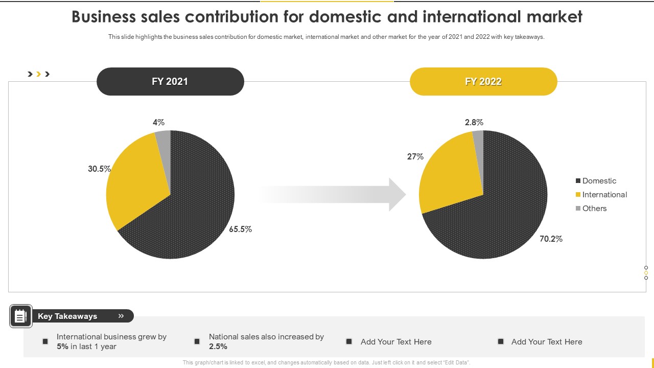 Customer Goods Production Business Sales Contribution For Domestic And International Themes PDF