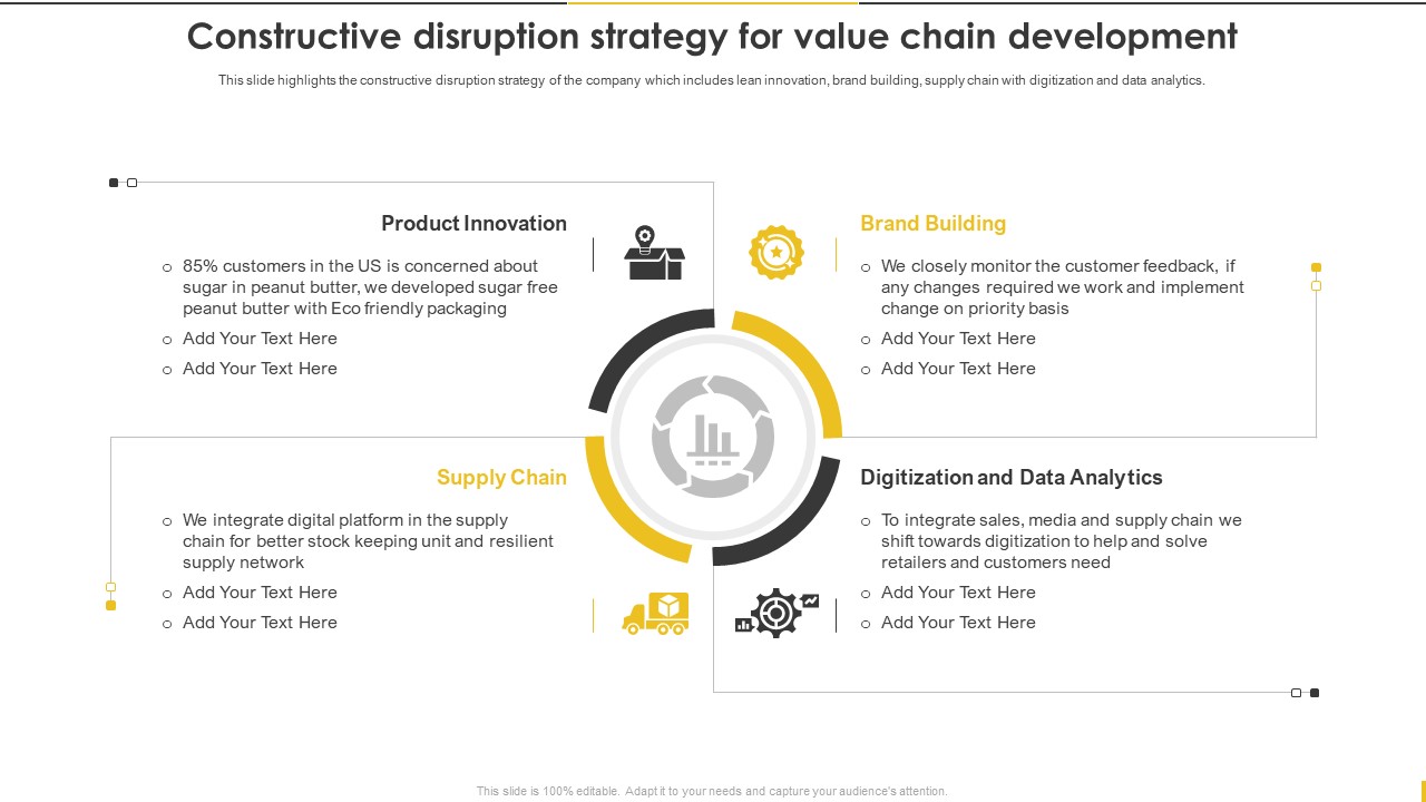 Customer Goods Production Constructive Disruption Strategy For Value Chain Brochure PDF
