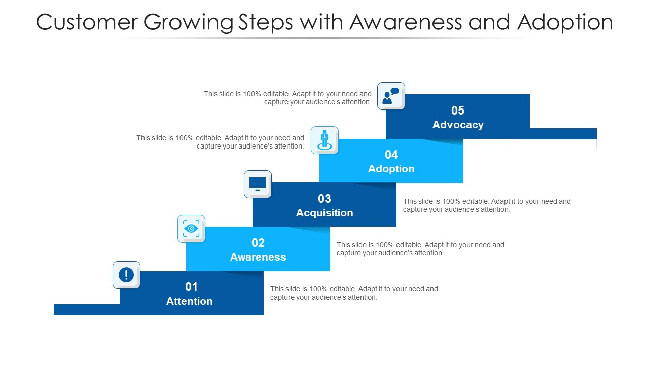 Customer Growing Steps With Awareness And Adoption Ppt PowerPoint Presentation File Slide Download PDF