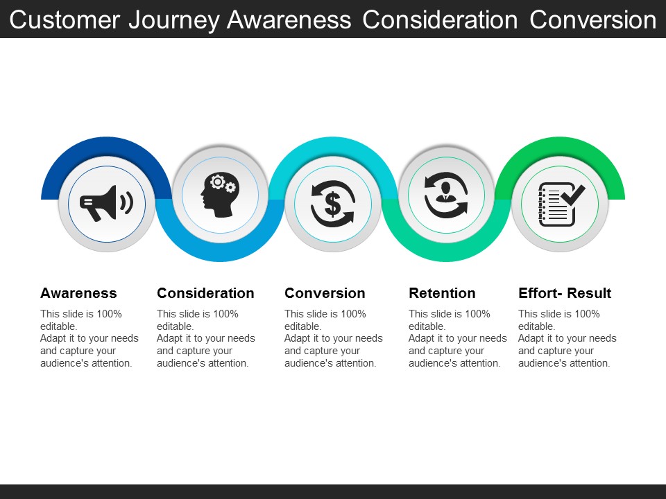 Customer Journey Awareness Consideration Conversion Ppt PowerPoint Presentation Icon Ideas
