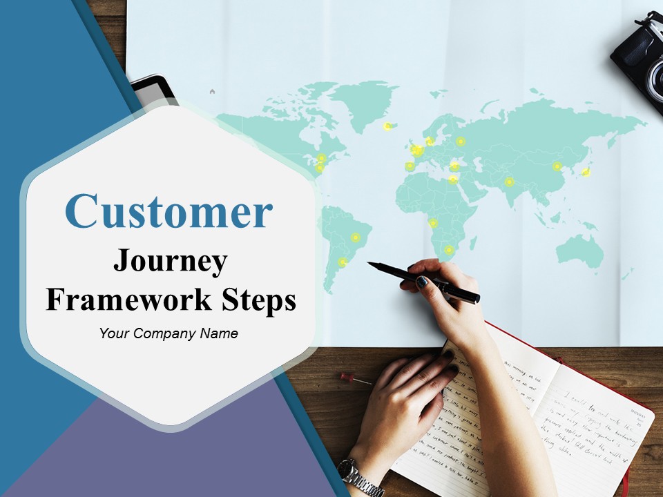 Customer Journey Framework Steps Ppt PowerPoint Presentation Complete Deck With Slides