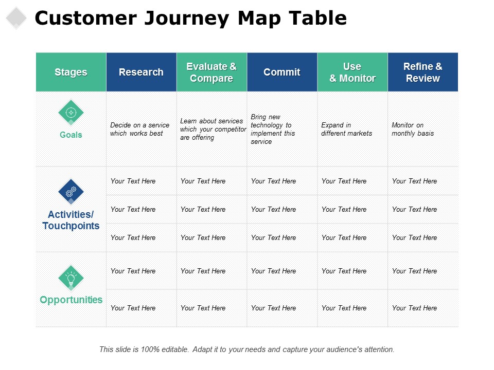 Customer Journey Map Table Ppt PowerPoint Presentation Outline Icons