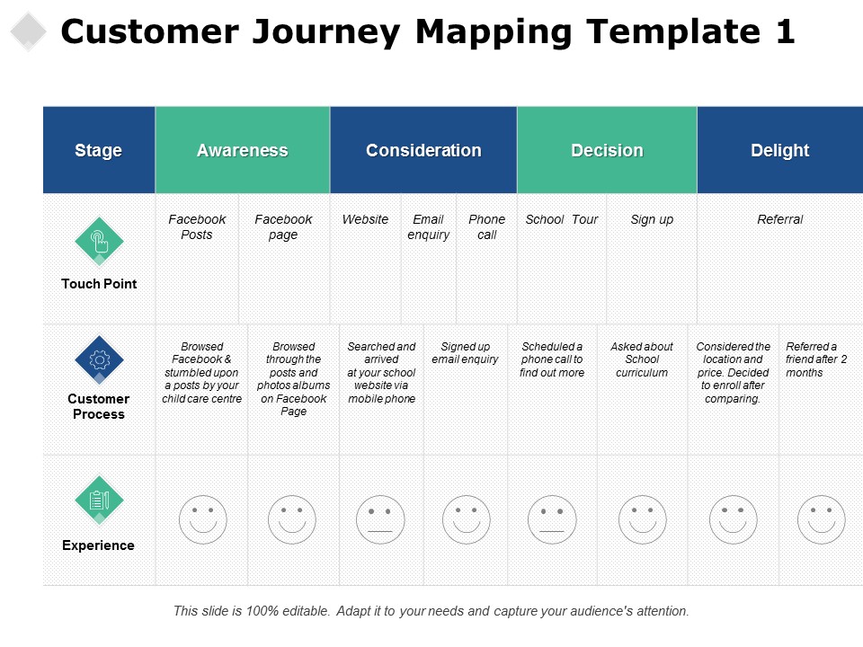 Customer Journey Mapping Awareness Ppt PowerPoint Presentation Professional Show