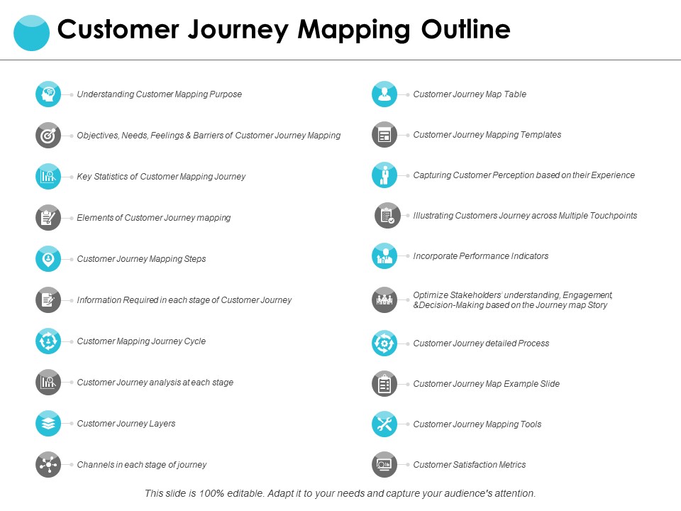 Customer Journey Mapping Outline Ppt PowerPoint Presentation Infographic Template Good