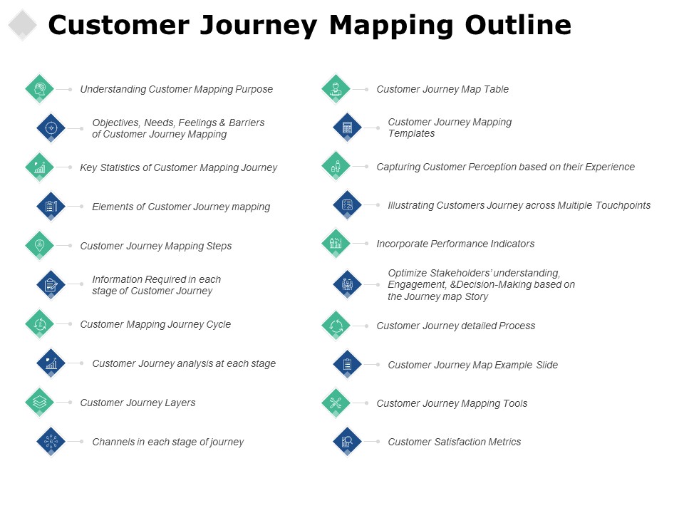 Customer Journey Mapping Outline Ppt PowerPoint Presentation Inspiration Slideshow