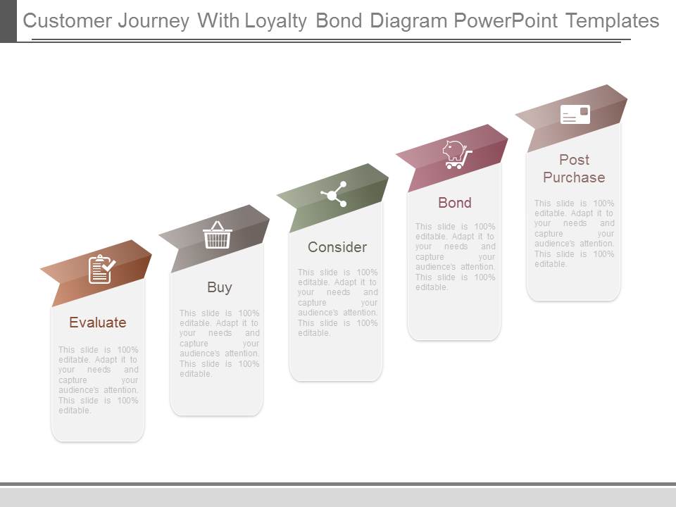 Customer Journey With Loyalty Bond Diagram Powerpoint Templates