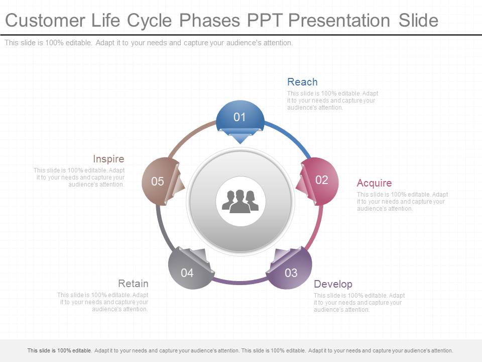 Customer Life Cycle Phases Ppt Presentation Slide