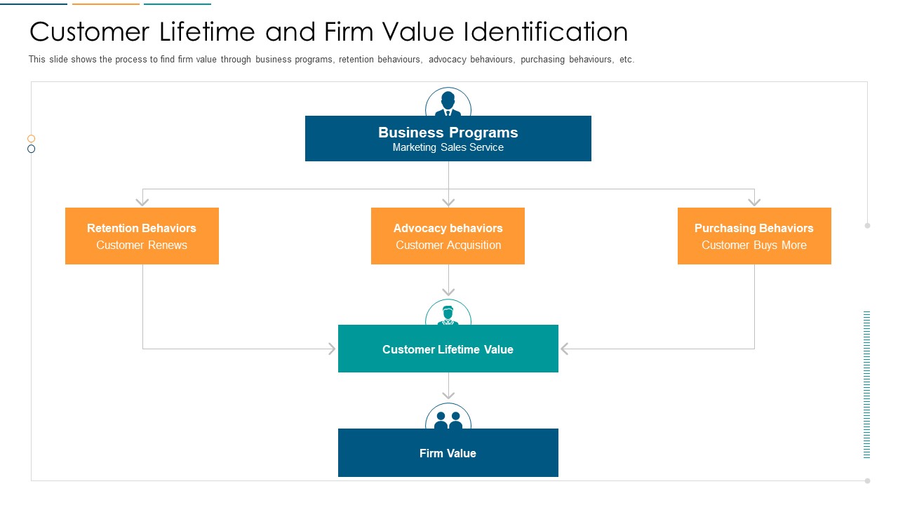 Customer Lifetime And Firm Value Identification Ppt Inspiration Visual Aids PDF